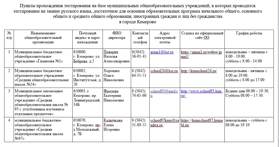 список тестирующих организаций.jpg